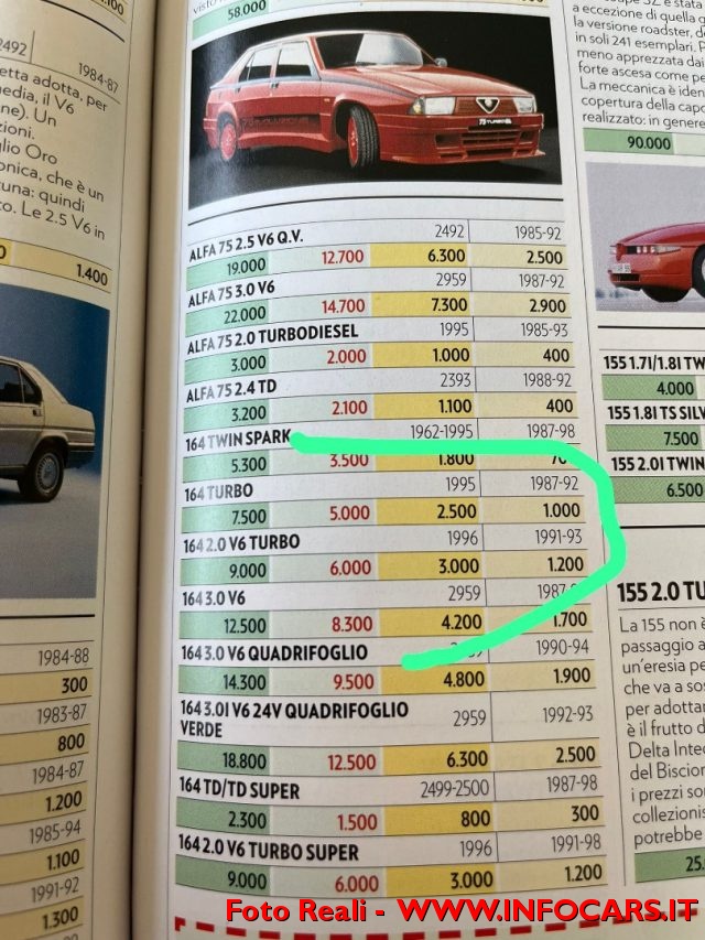 ALFA ROMEO 164 usata, con Fendinebbia