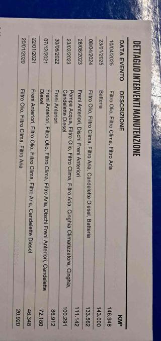 FIAT Qubo usata, con Servosterzo