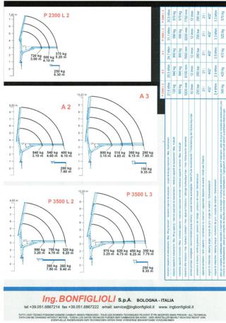FORD Transit usata, con Immobilizzatore elettronico