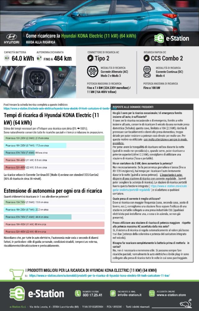 HYUNDAI Kona usata 43
