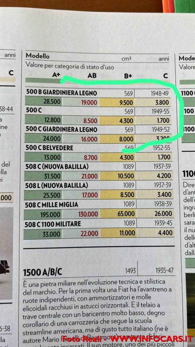 FIAT Topolino usata 5