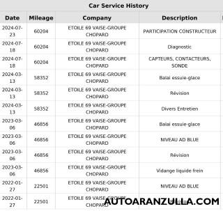 MERCEDES-BENZ GLA 200 usata, con Controllo elettronico della corsia