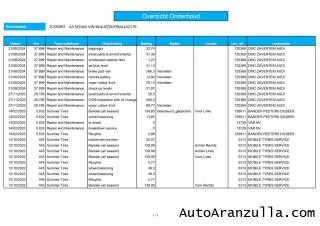 AUDI A3 usata, con Sensori di parcheggio posteriori