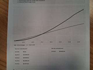 FORD Focus usata 31