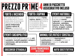 MERCEDES-BENZ CLA 200 usata, con Airbag