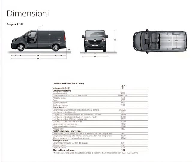 RENAULT Trafic usata 97