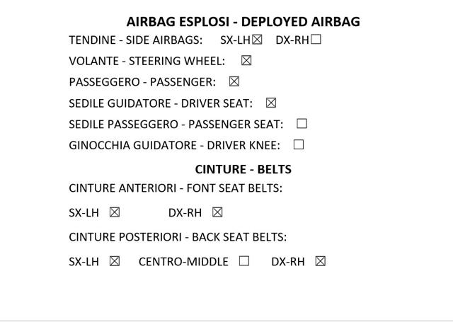 JEEP Renegade usata, con Controllo elettronico della corsia
