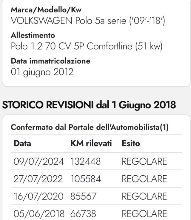VOLKSWAGEN Polo usata, con Ruotino