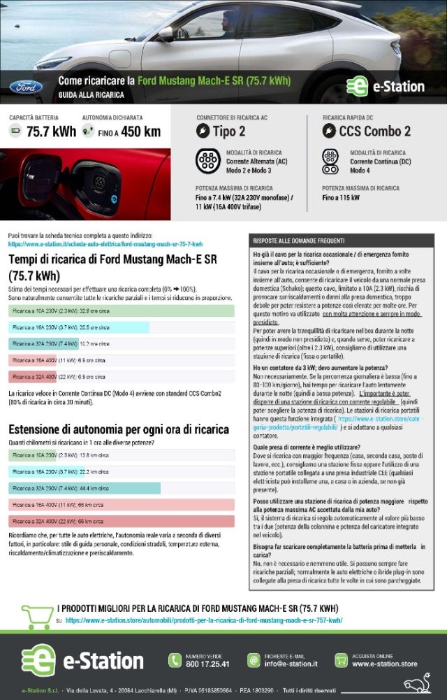 FORD Mustang Mach-E usata 32