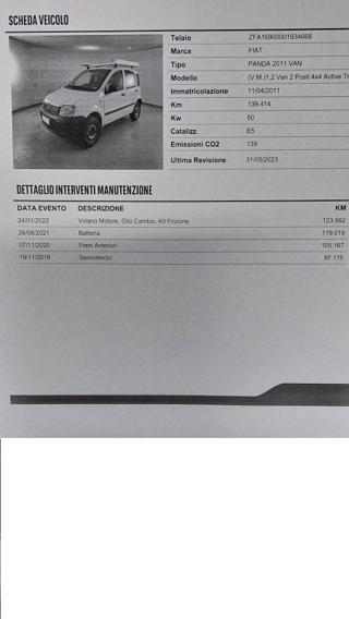 FIAT Panda usata 20