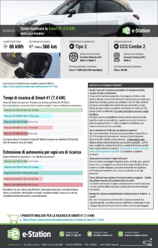 SMART Smart usata, con Airbag laterali