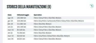 VOLKSWAGEN Caddy usata 29