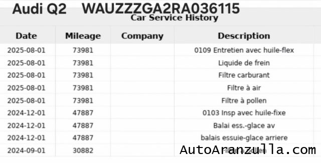 AUDI Q2 usata, con Sedili sportivi