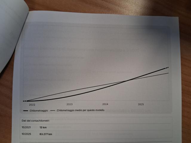 PEUGEOT 2008 usata, con Android Auto