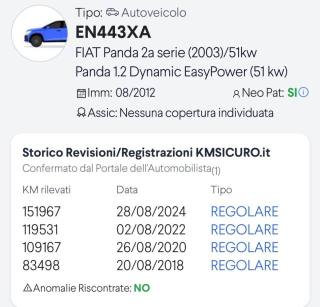 FIAT Panda usata 21