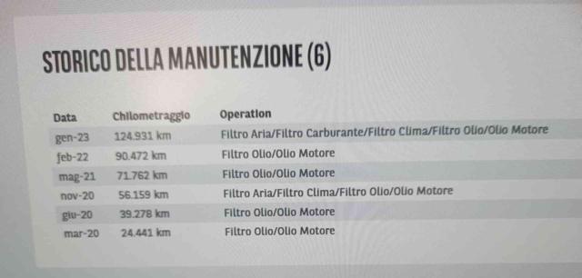 OPEL Astra usata, con Sedile posteriore sdoppiato