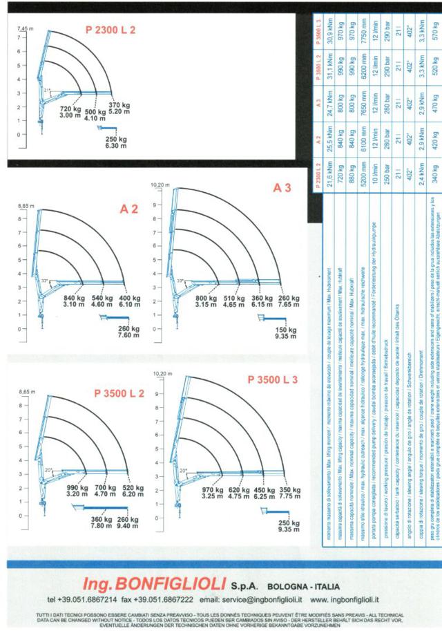 FORD Transit usata, con Immobilizzatore elettronico