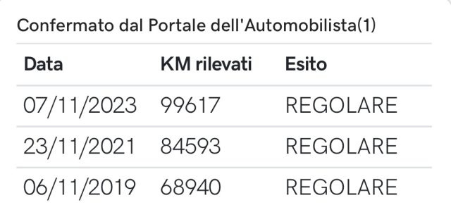 FIAT 500X usata, con Controllo elettronico della corsia