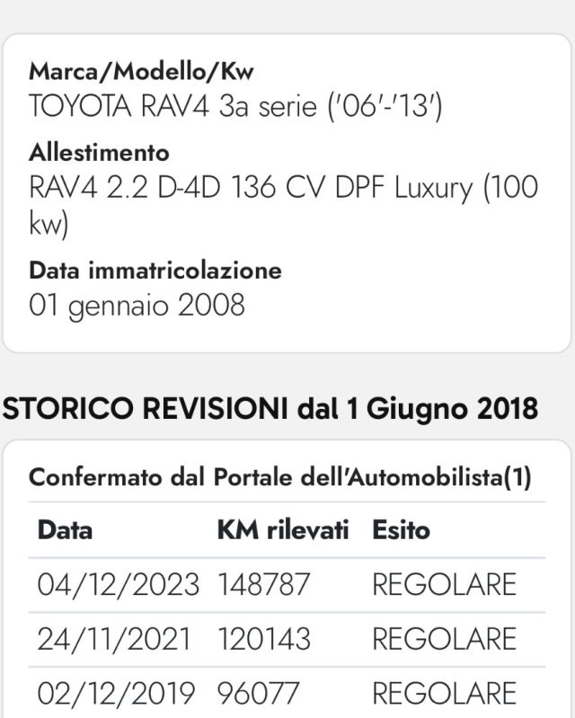 TOYOTA RAV 4 usata, con Sensore di luce