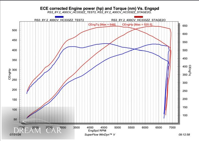 AUDI RS3 usata, con Regolazione elettrica sedili