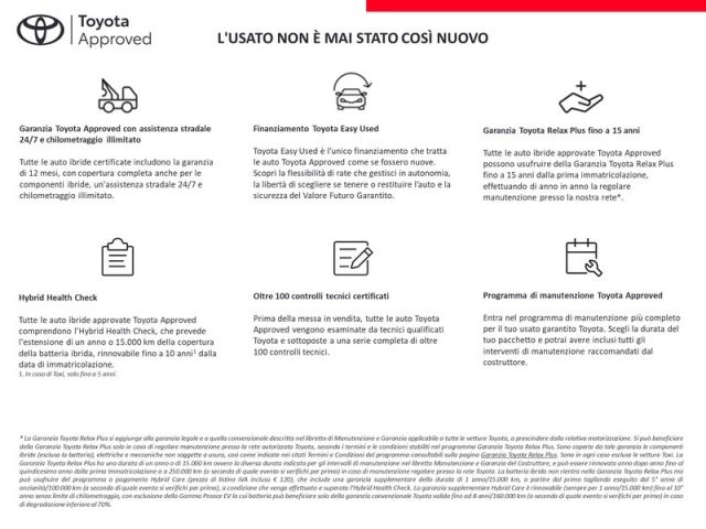 TOYOTA Corolla Cross usata, con Airbag laterali