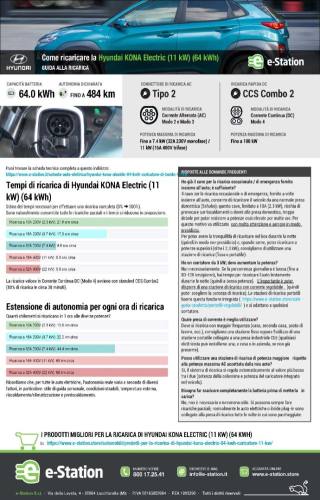 HYUNDAI Kona usata 44