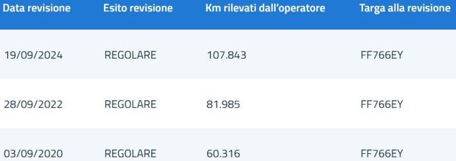 FIAT 500L usata, con Bluetooth