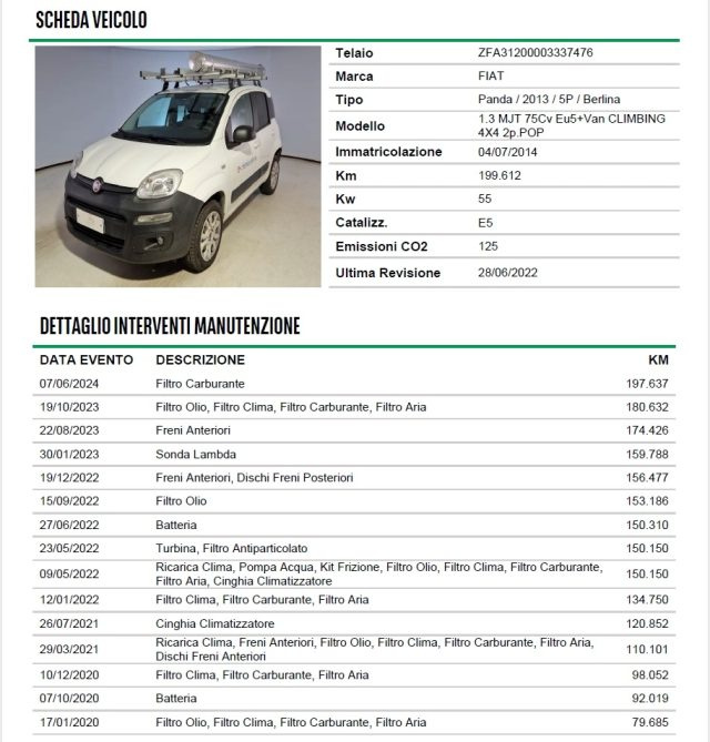 FIAT Panda usata 34