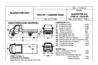 GIOTTI VICTORIA Gladiator usata, con Controllo automatico clima