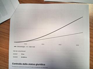 LANCIA Ypsilon usata 18