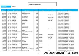 AUDI A1 usata, con MP3