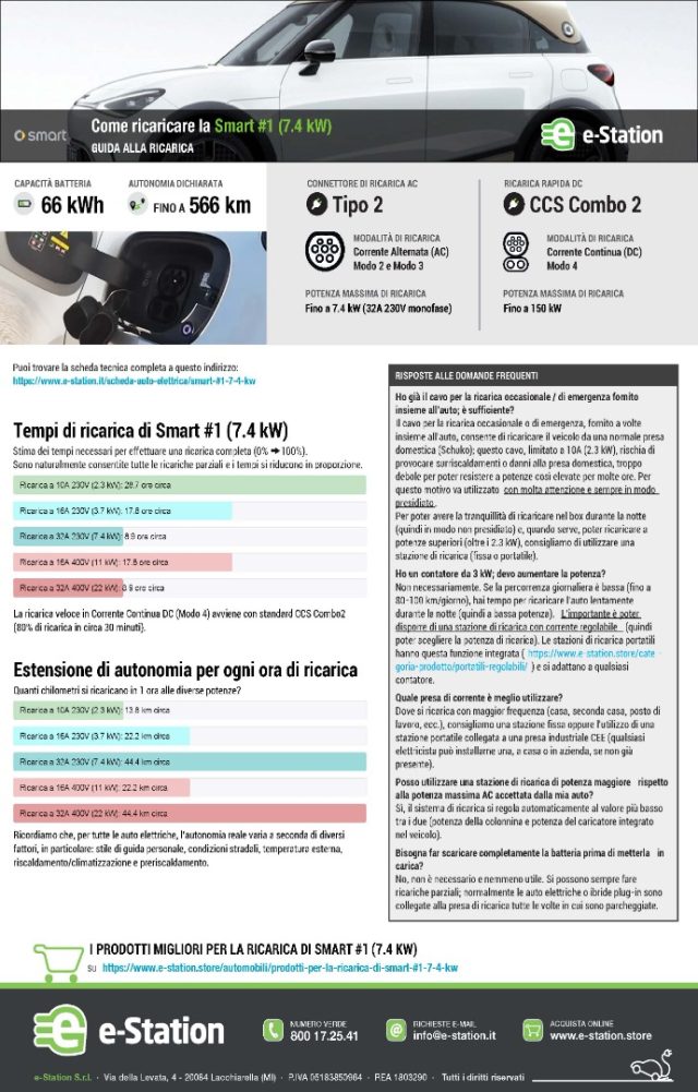 SMART Smart usata 63