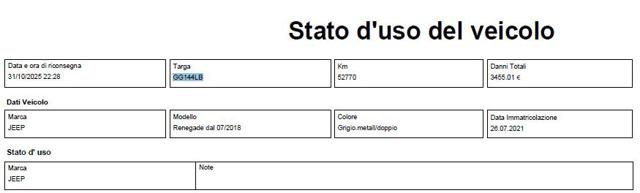 JEEP Renegade usata, con Controllo elettronico della corsia