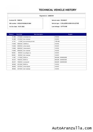 PEUGEOT 2008 usata, con Autoradio digitale