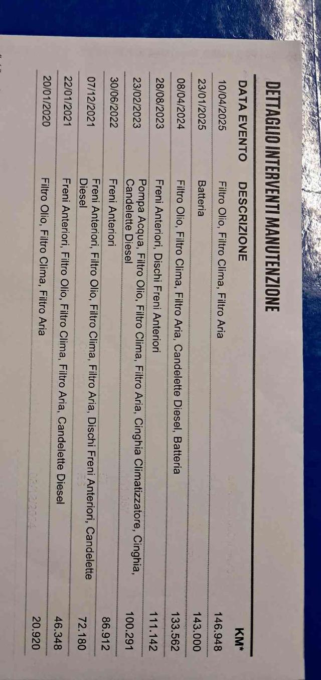 FIAT Qubo usata, con Servosterzo