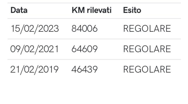 DACIA Sandero usata 19