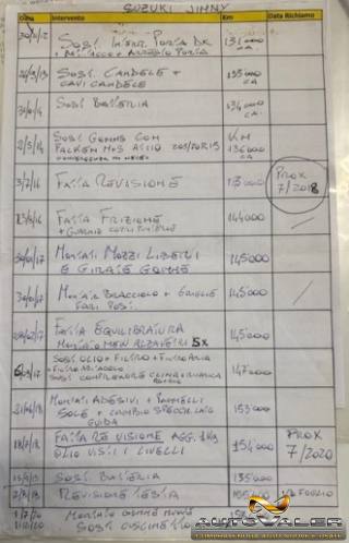 SUZUKI Jimny usata, con Ruota di riserva