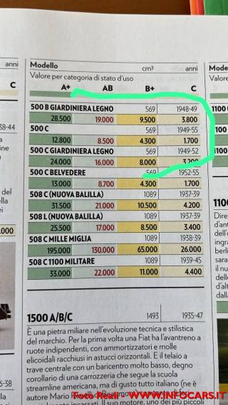 FIAT Topolino usata 5