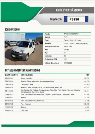 FIAT Panda usata 22