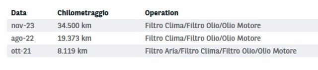 BMW 225 usata, con Controllo trazione