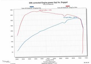 TOYOTA Yaris usata 56