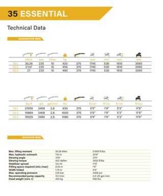RENAULT Master usata, con Luci diurne