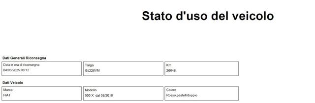 FIAT 500X usata, con Controllo elettronico della corsia