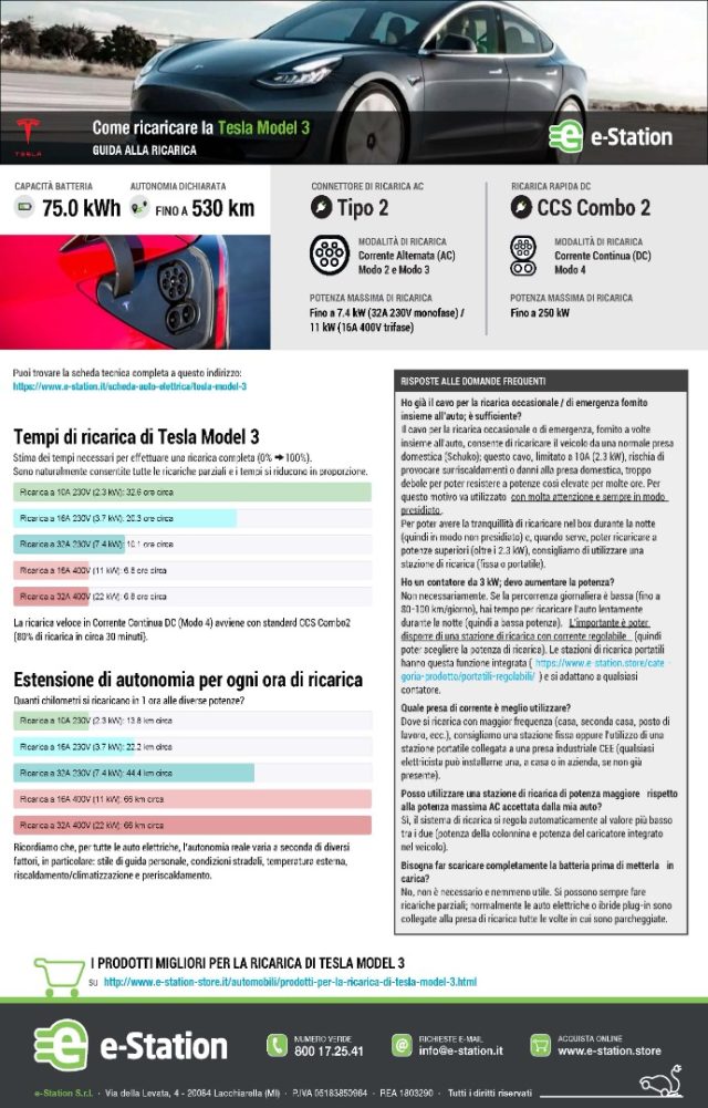 TESLA Model 3 usata 29