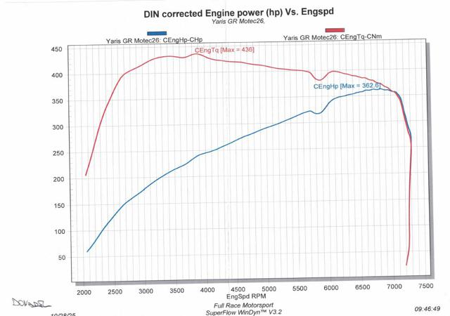TOYOTA Yaris usata 56