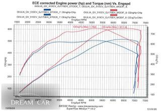 ALFA ROMEO Giulia usata, con ESP